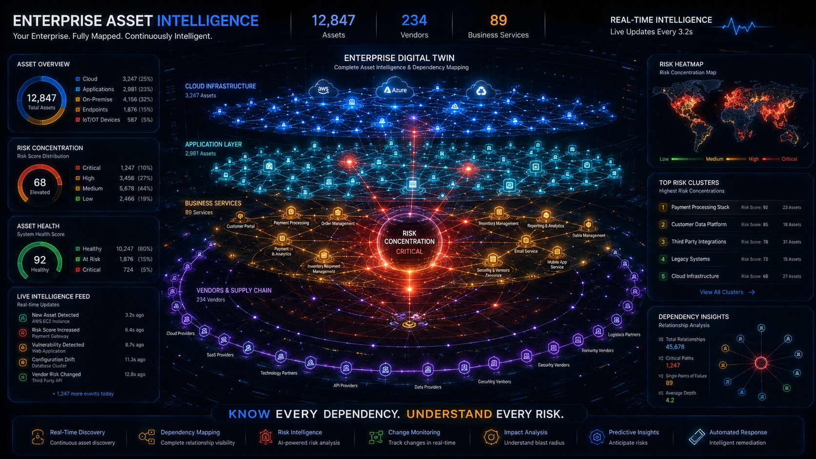 Know Every Dependency. Understand Every Risk. Graphic