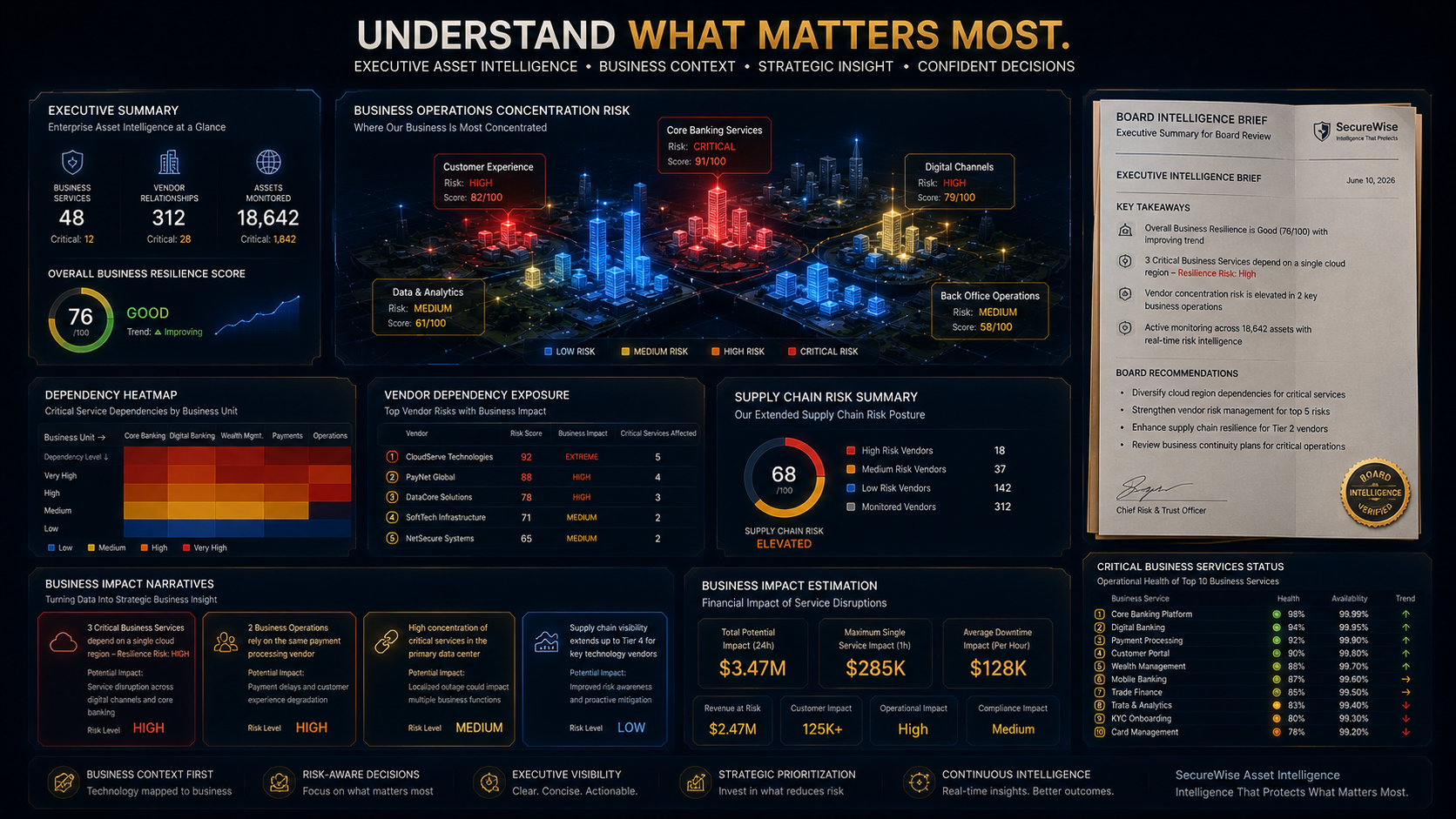 CMDB Intelligence For Modern Enterprises