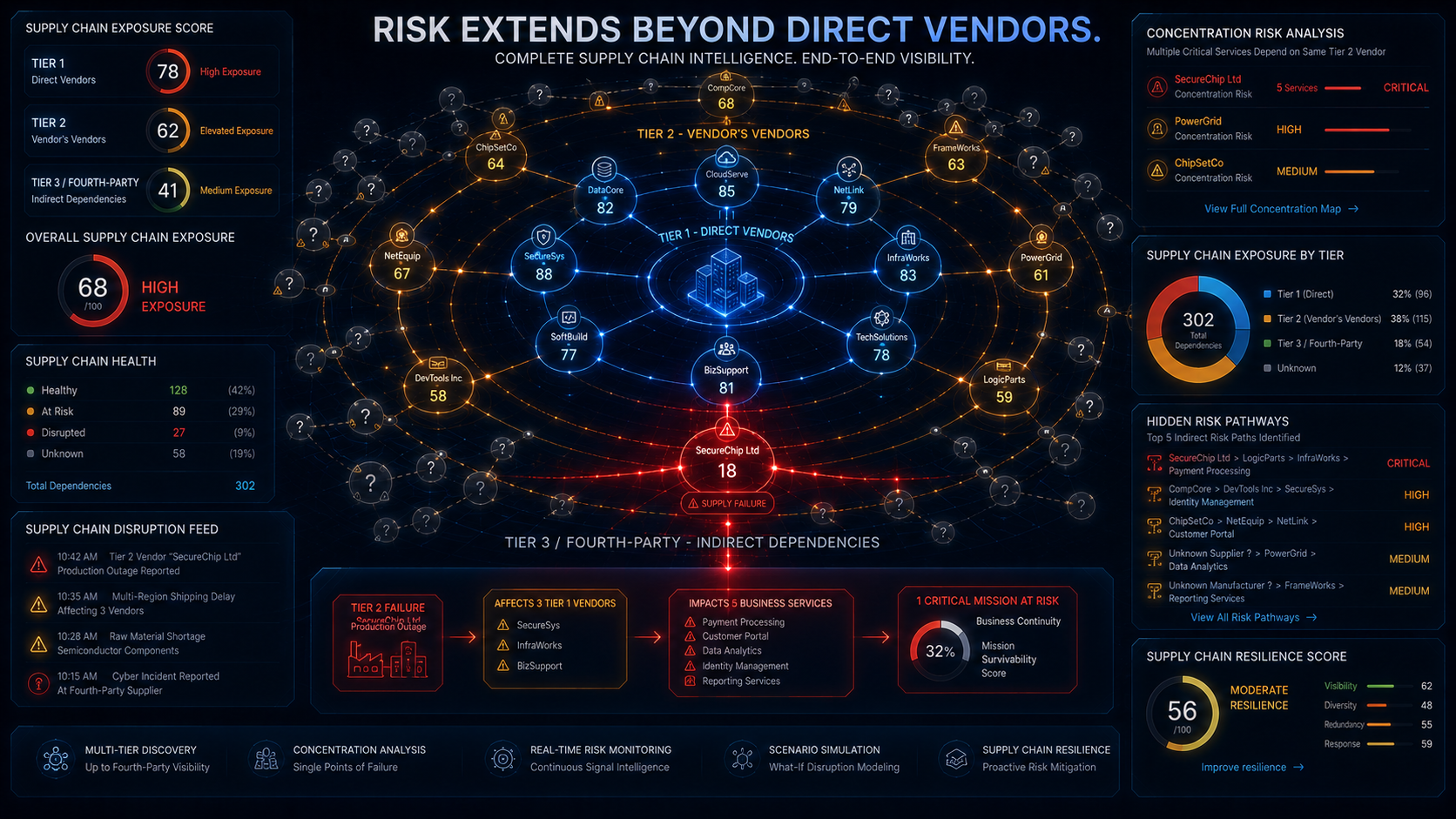 Third-Party Risk Intelligence