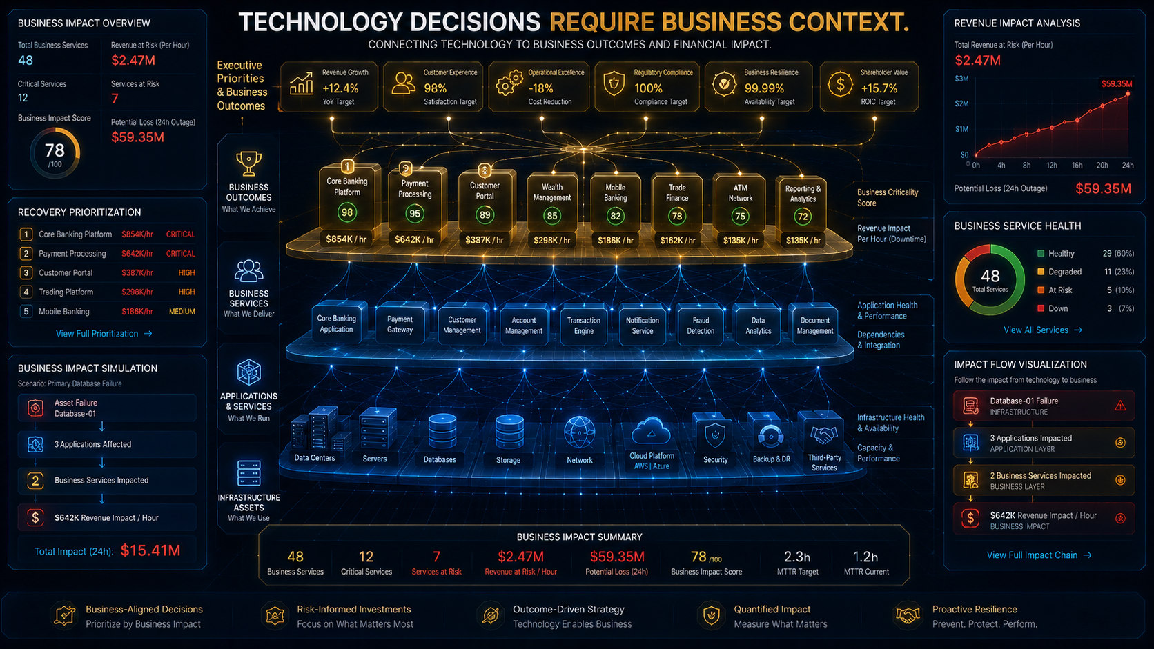 Understand Supply Chain Exposure