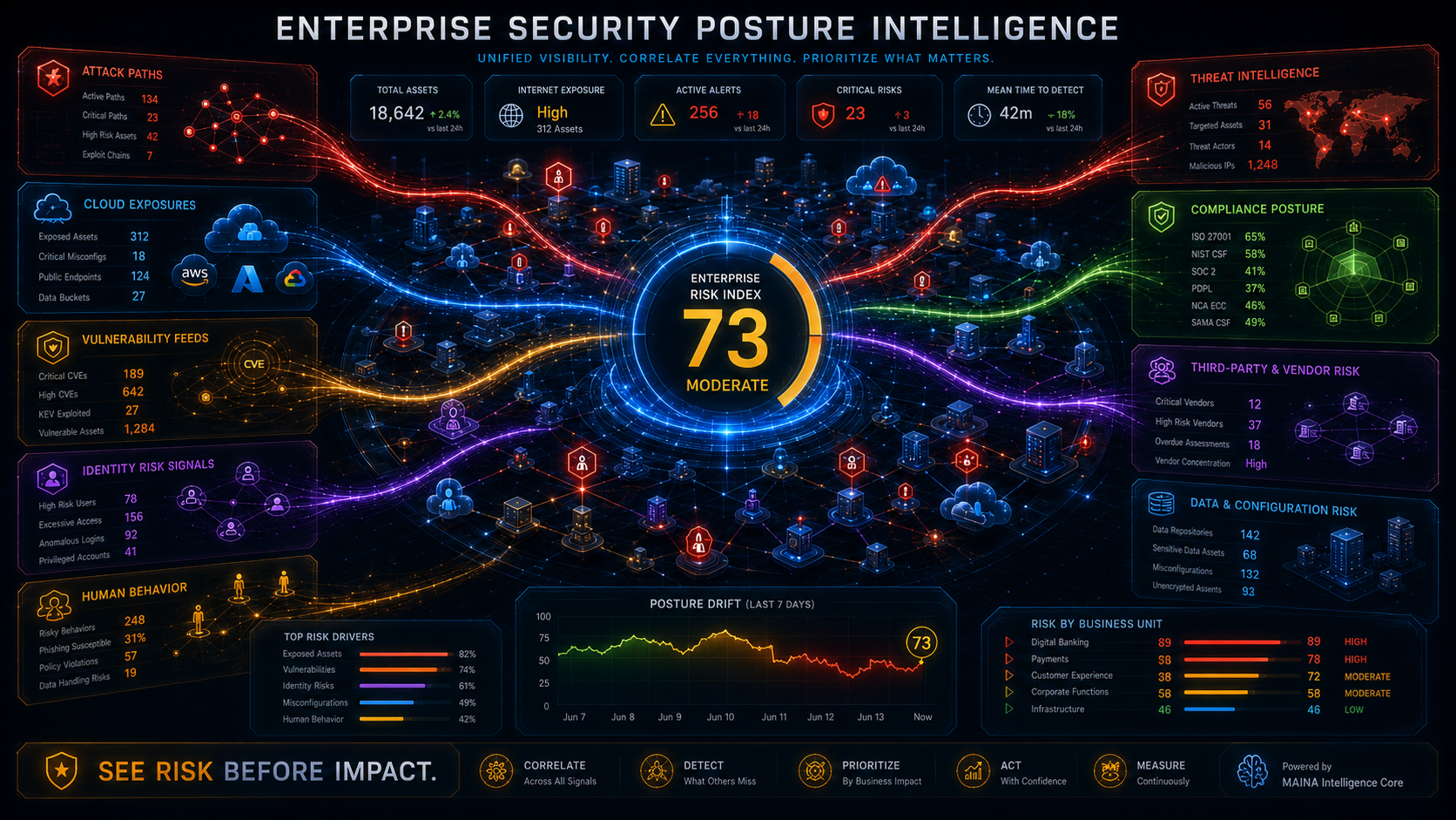 Understand Your Security Reality