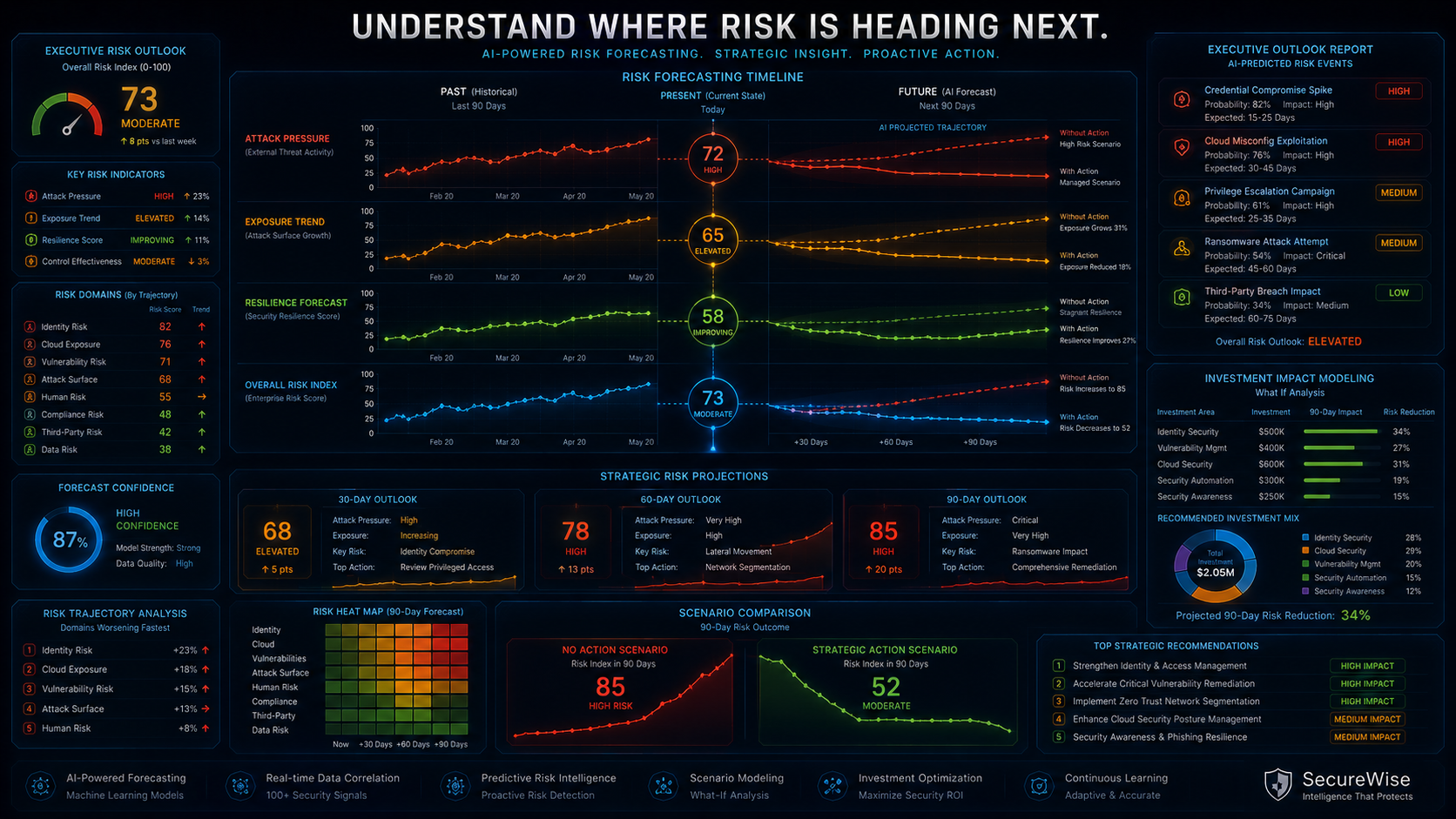 Detect. Decide. Respond.
