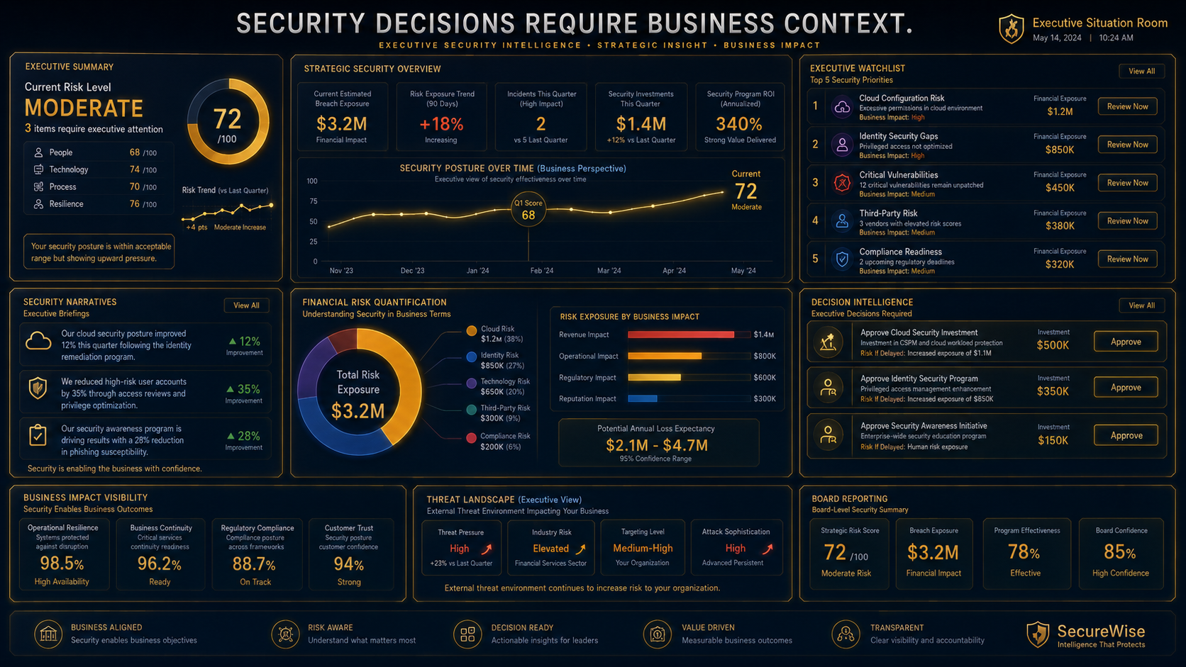 Forecast Future Risk