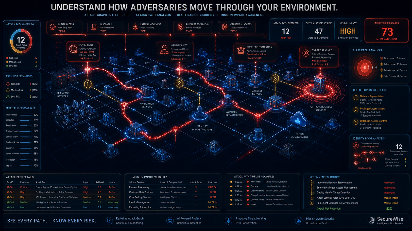 Map Every Attack Path