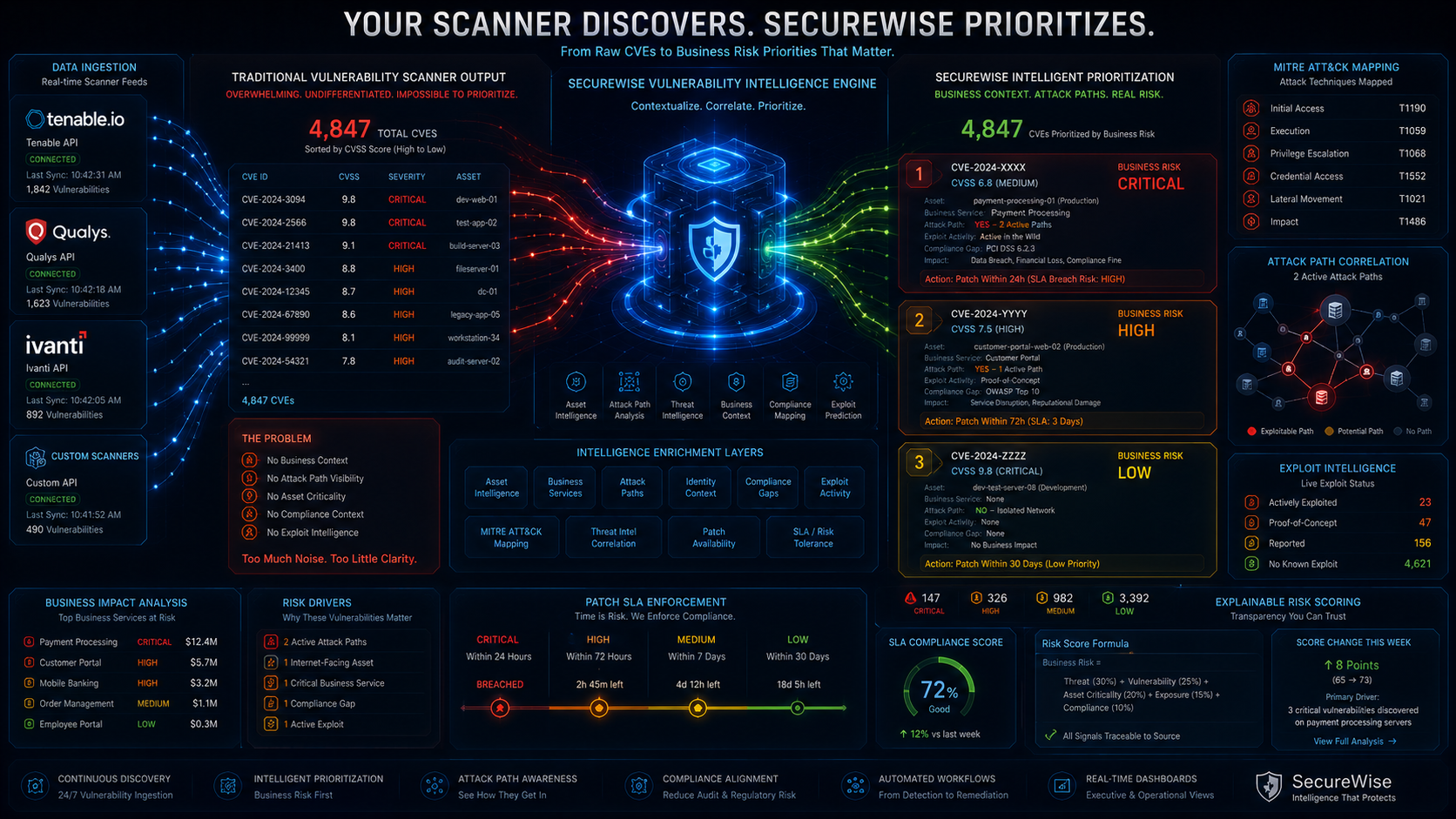 Cloud Exposure Intelligence