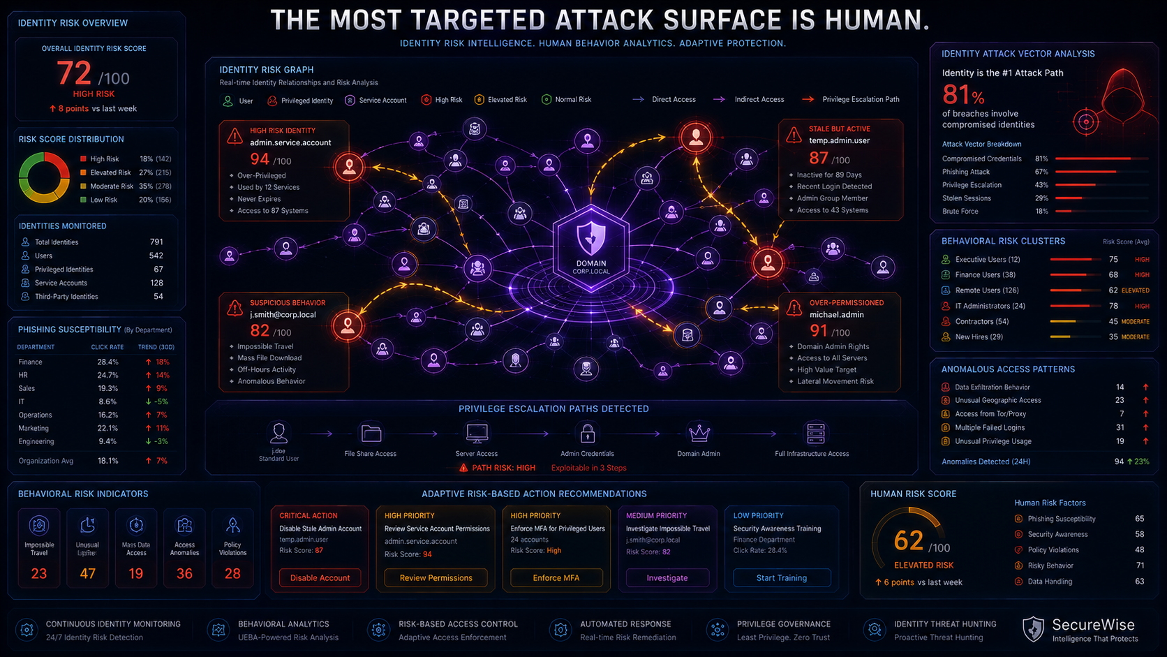 Vulnerability Intelligence