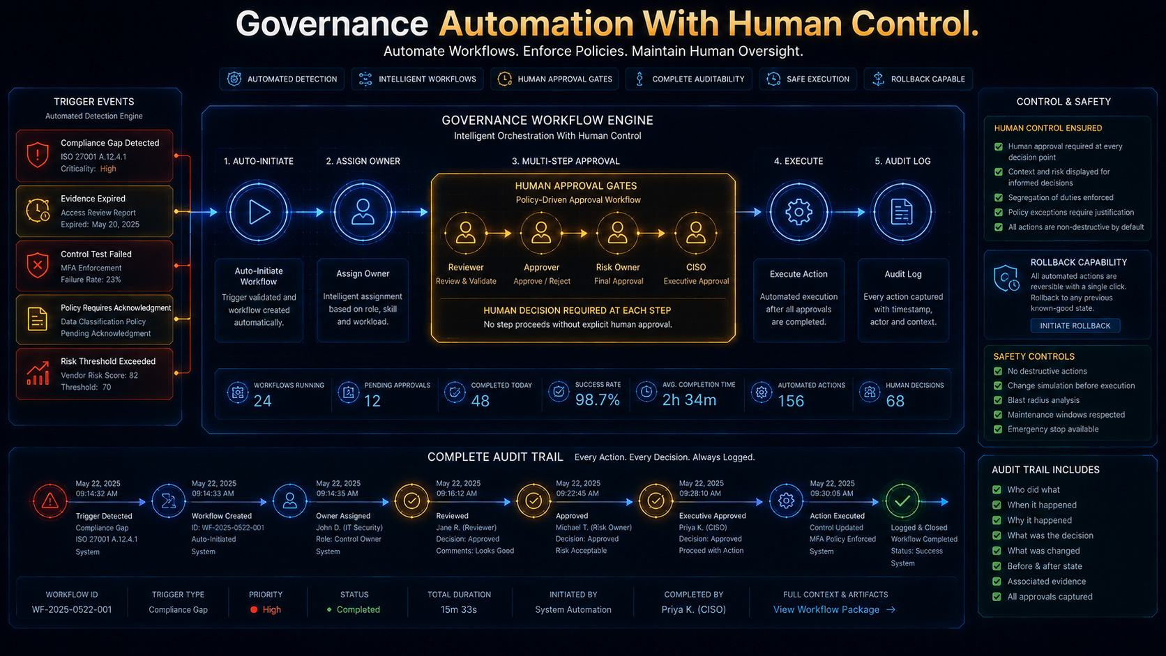 Maina Governance Intelligence