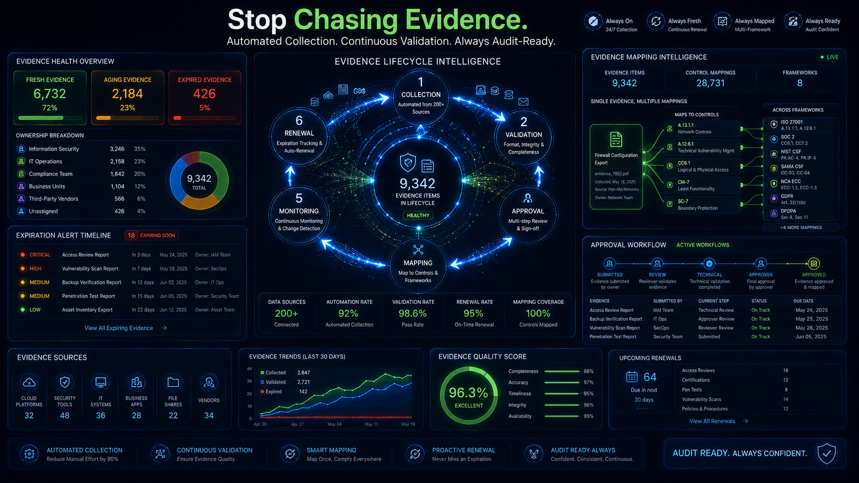 Third-Party Risk Intelligence