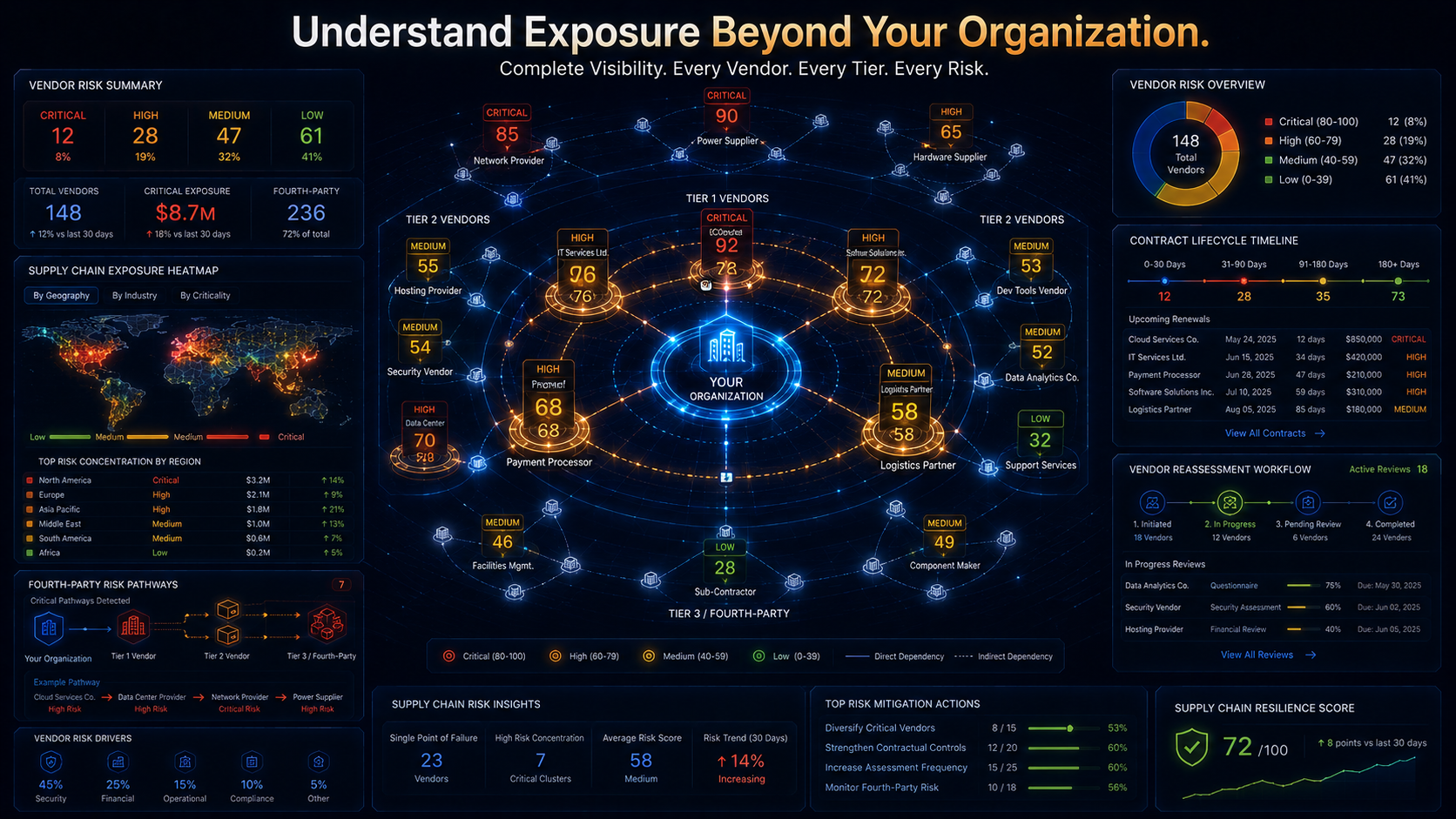 Detect. Decide. Enforce.