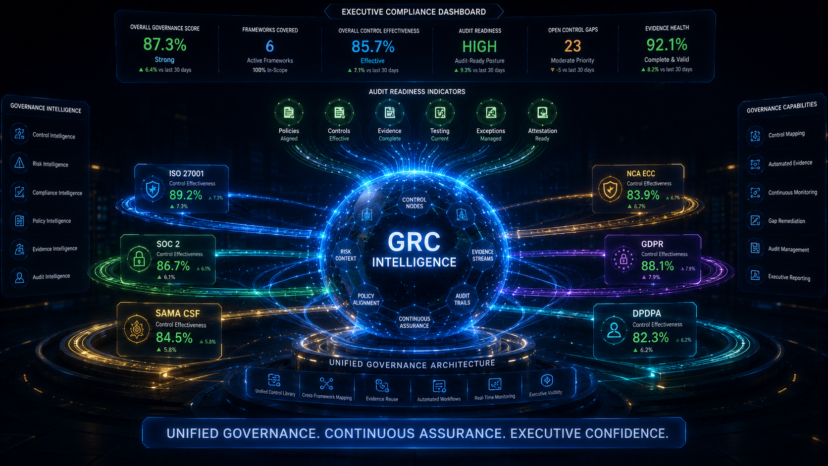 Accelerate Compliance Certification Graphic