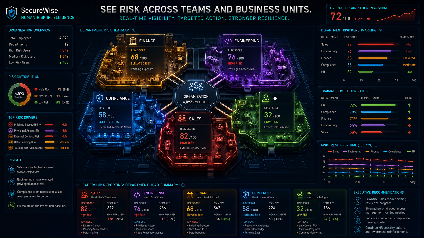 Department Risk Intelligence