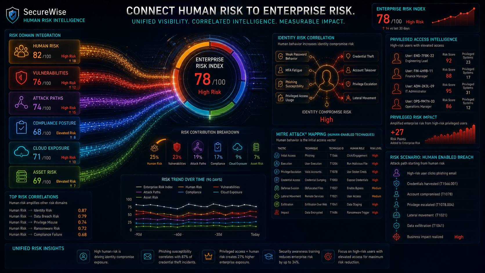 Cross-Domain Human Intelligence