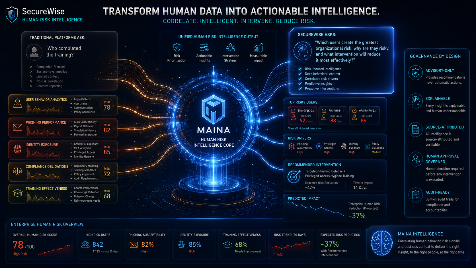 Maina Human Risk Intelligence