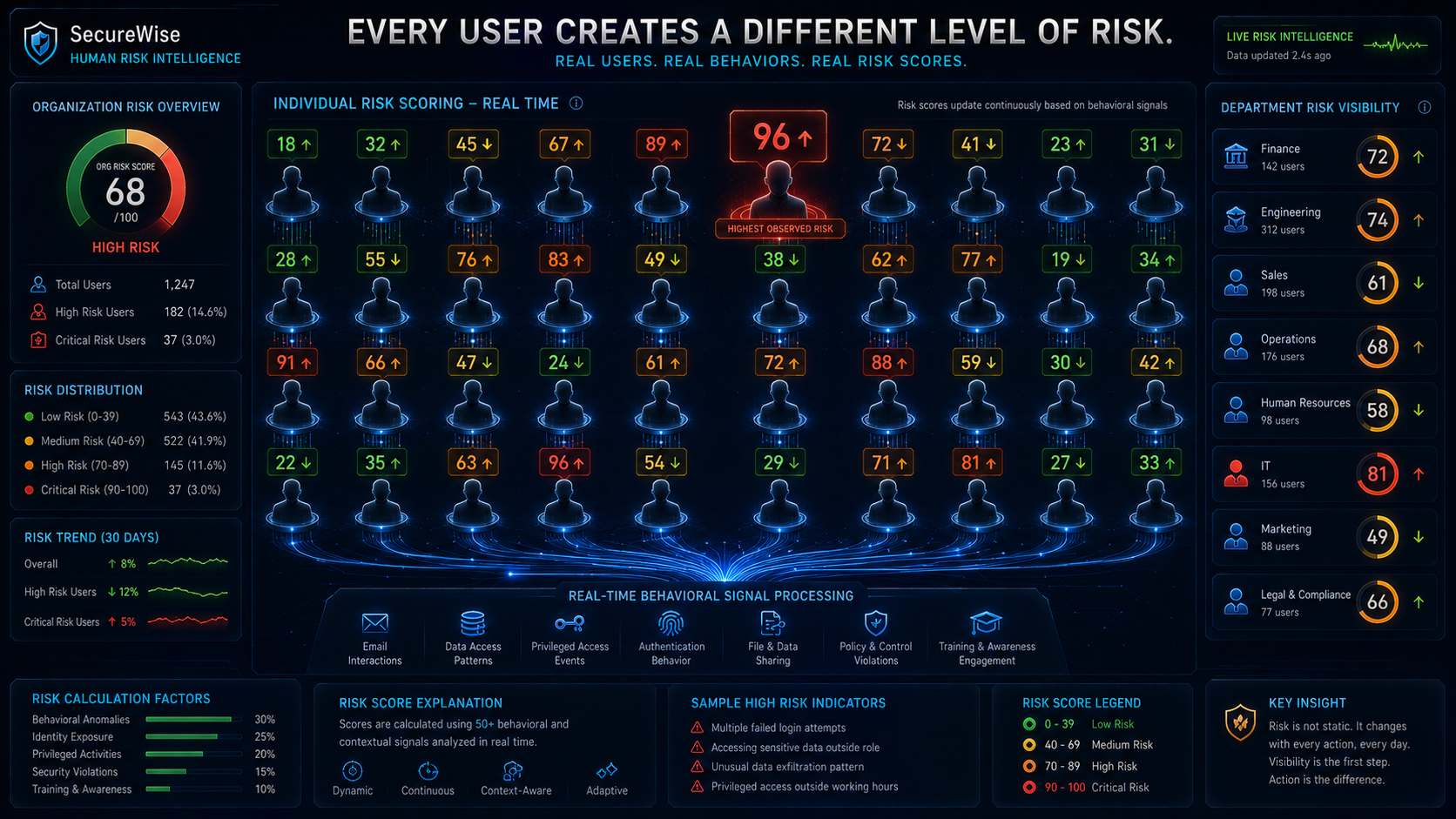Measure Individual Risk