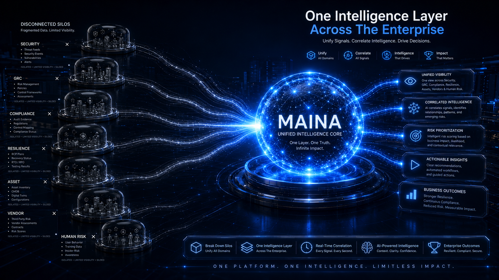 One Intelligence Layer Across The Enterprise