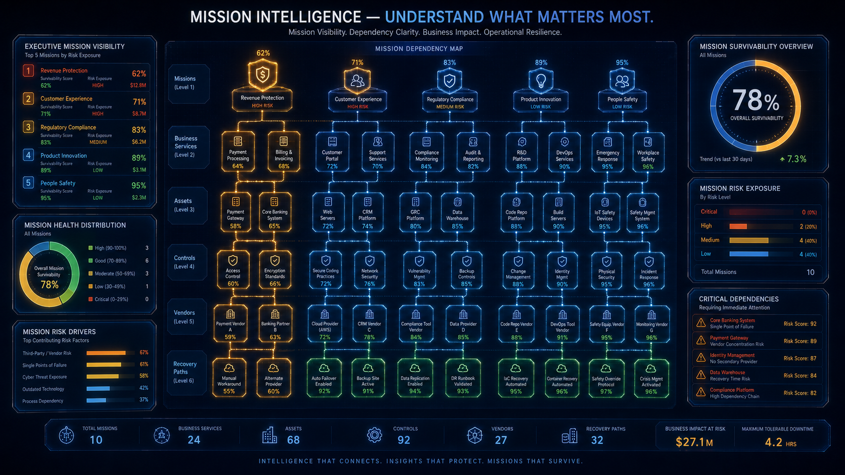 Mission Intelligence