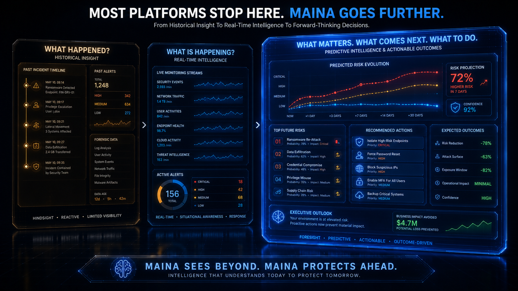 Why Maina Exists