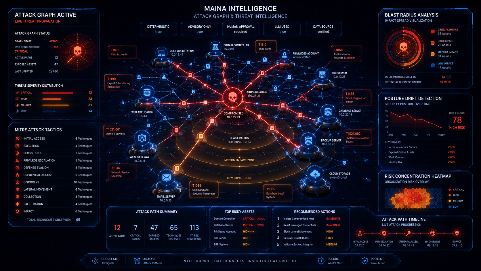 Security Intelligence