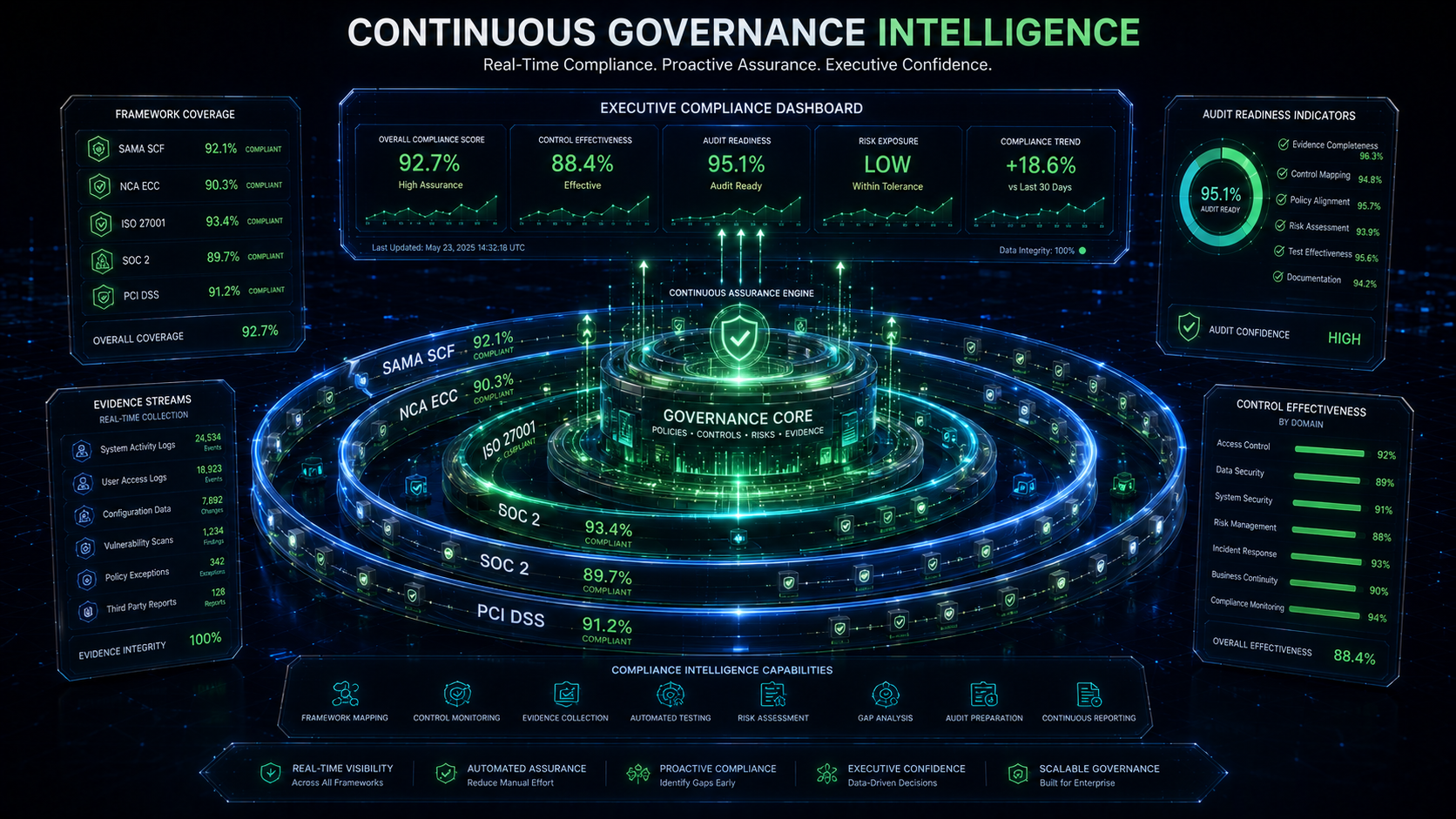 Governance Intelligence