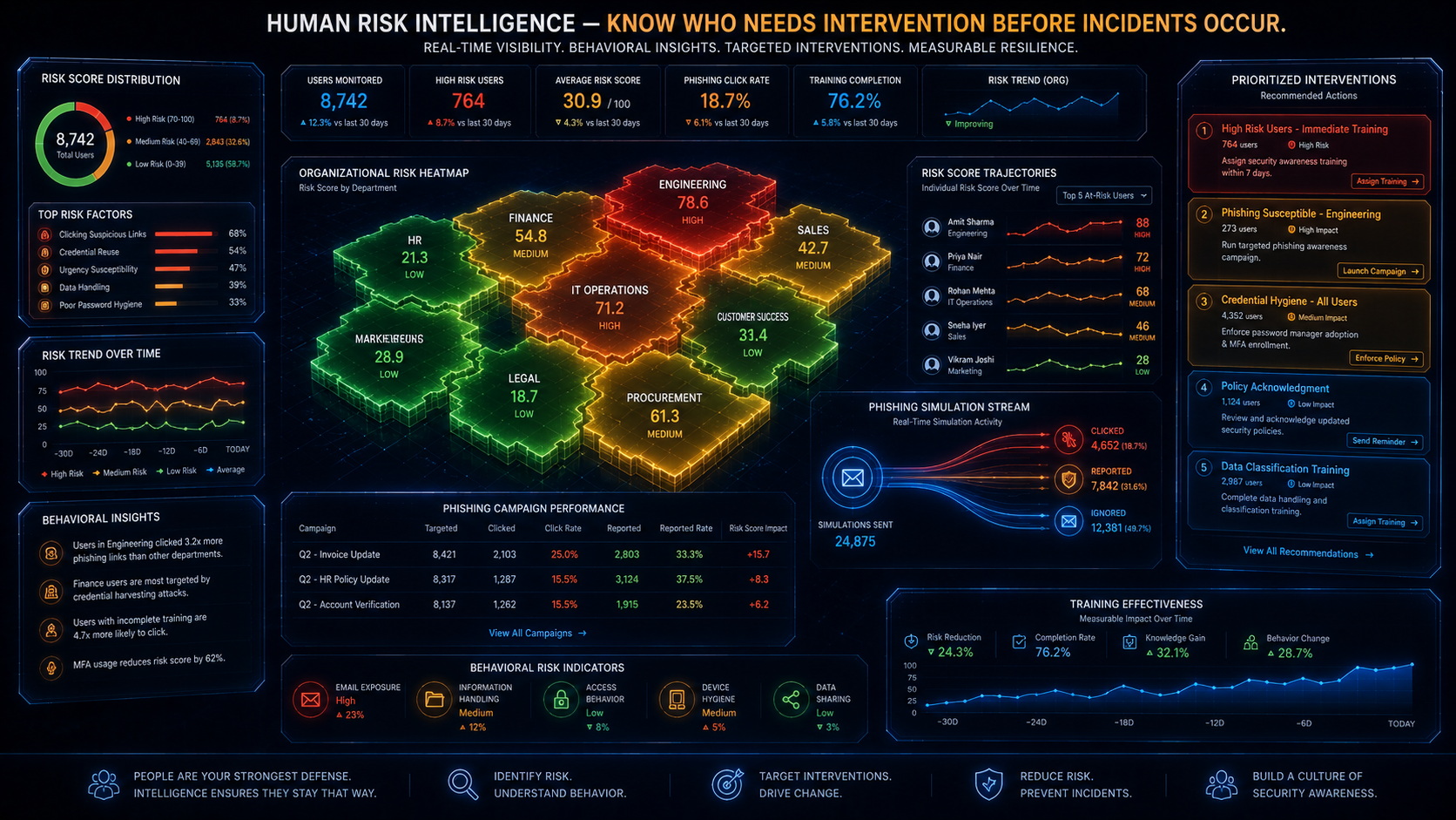 Human Intelligence