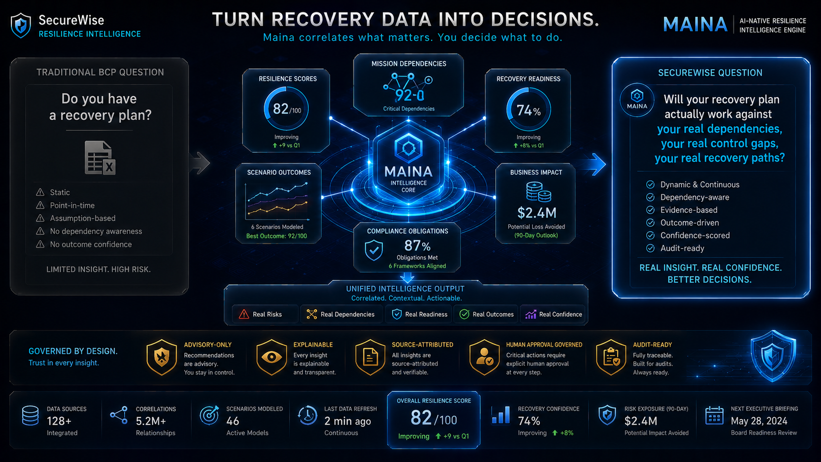 Maina Resilience Intelligence