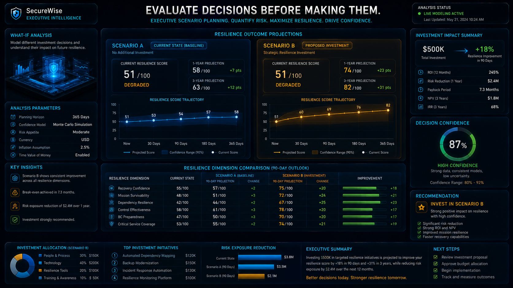 Executive Scenario Planning